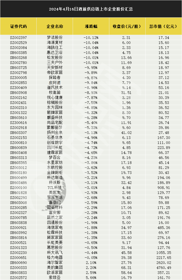 惨烈！旅游酒店暴跌再掀跌停潮估值体系重塑低分红是主因(图2)