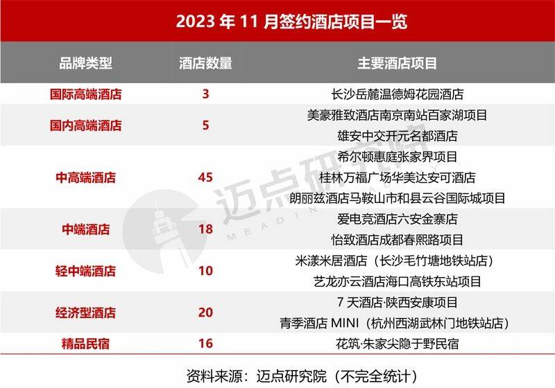 2023年11月中国酒店业发展报告(图2)