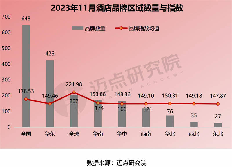 2023年11月中国酒店业发展报告(图8)