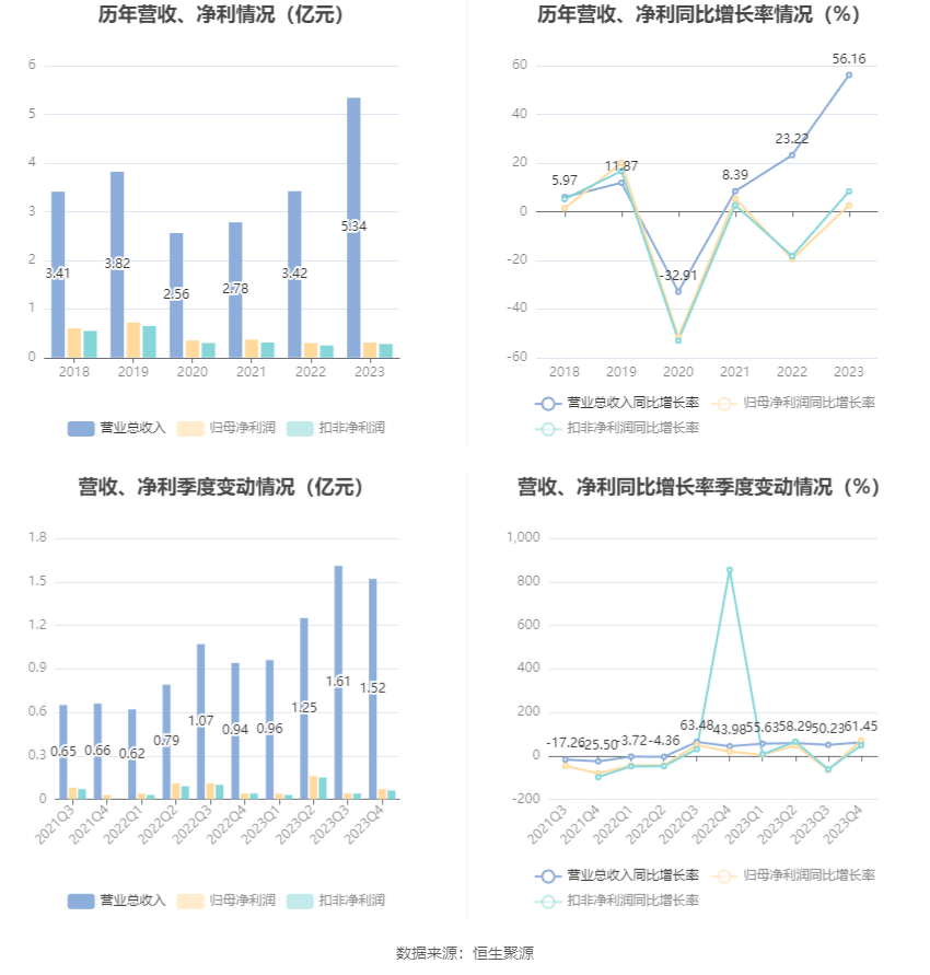 君亭酒店：2023年净利润同比增长260% 拟10派15元(图2)