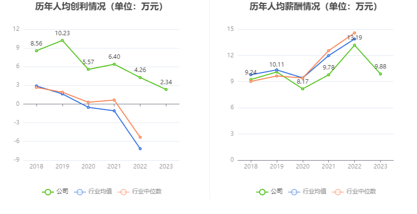 君亭酒店：2023年净利润同比增长260% 拟10派15元(图3)