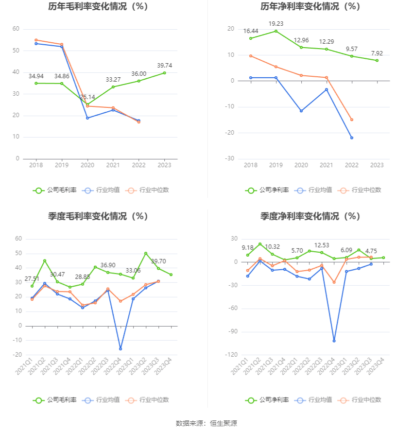 君亭酒店：2023年净利润同比增长260% 拟10派15元(图4)