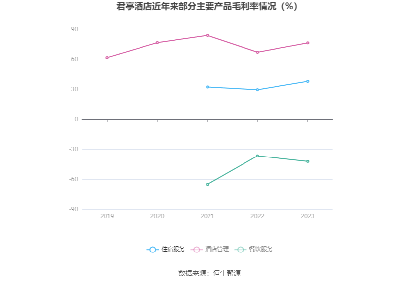 君亭酒店：2023年净利润同比增长260% 拟10派15元(图5)