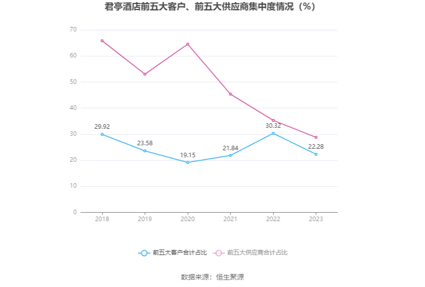 君亭酒店：2023年净利润同比增长260% 拟10派15元(图6)