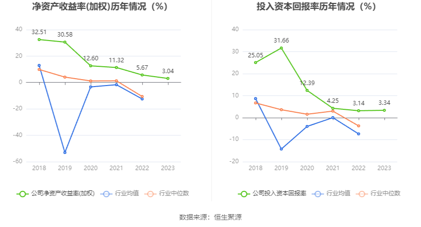 君亭酒店：2023年净利润同比增长260% 拟10派15元(图7)