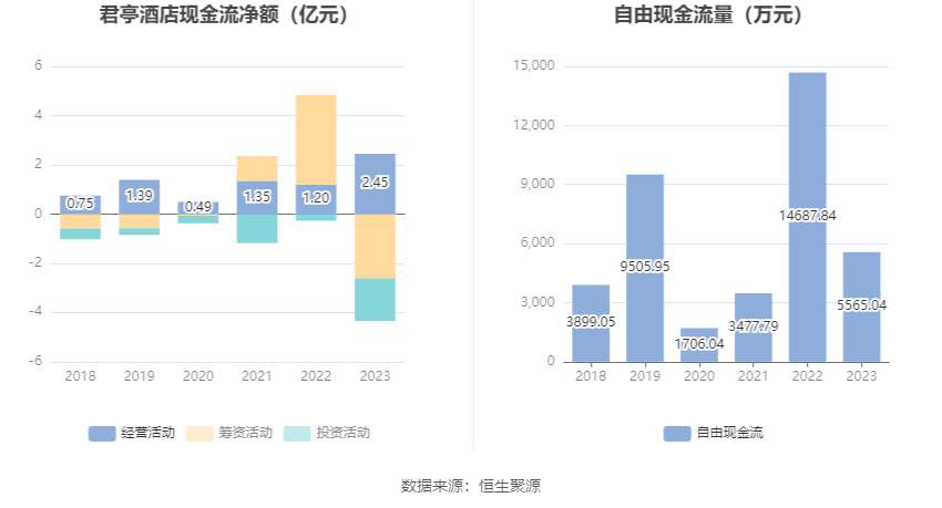 君亭酒店：2023年净利润同比增长260% 拟10派15元(图8)