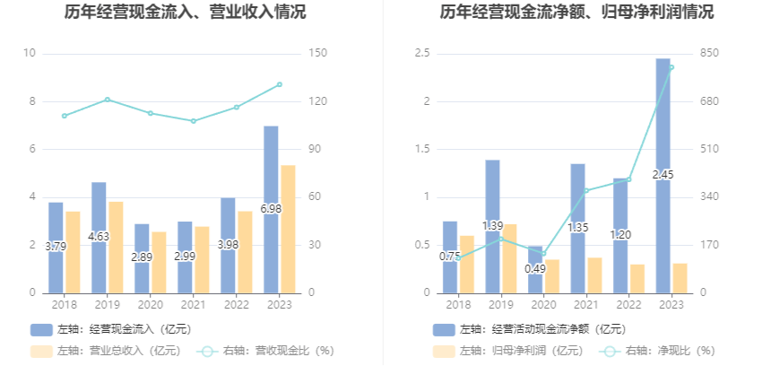 君亭酒店：2023年净利润同比增长260% 拟10派15元(图9)