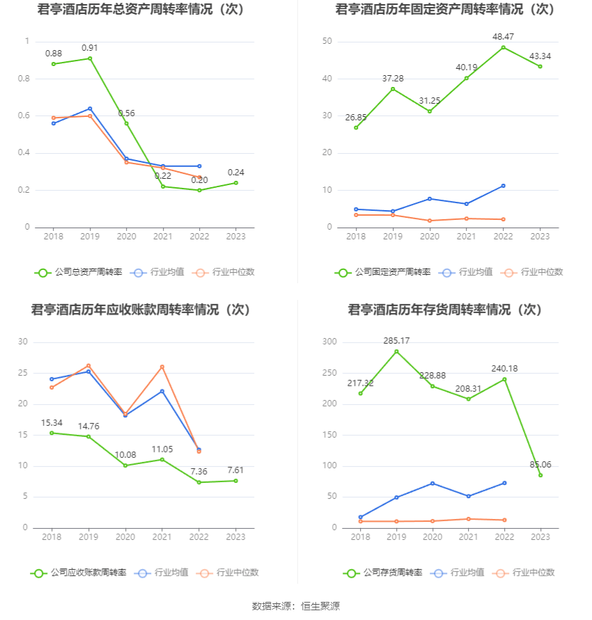 君亭酒店：2023年净利润同比增长260% 拟10派15元(图10)