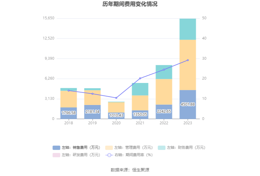 君亭酒店：2023年净利润同比增长260% 拟10派15元(图11)