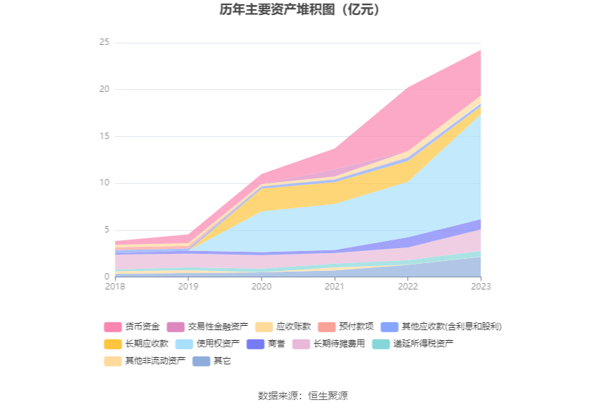 君亭酒店：2023年净利润同比增长260% 拟10派15元(图12)