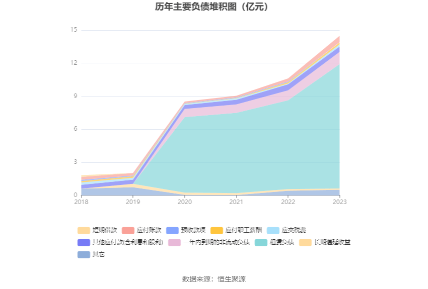 君亭酒店：2023年净利润同比增长260% 拟10派15元(图13)