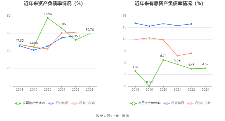 君亭酒店：2023年净利润同比增长260% 拟10派15元(图15)