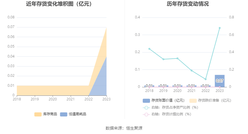 君亭酒店：2023年净利润同比增长260% 拟10派15元(图14)