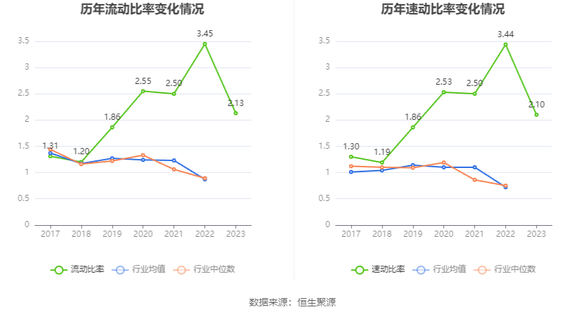 君亭酒店：2023年净利润同比增长260% 拟10派15元(图16)