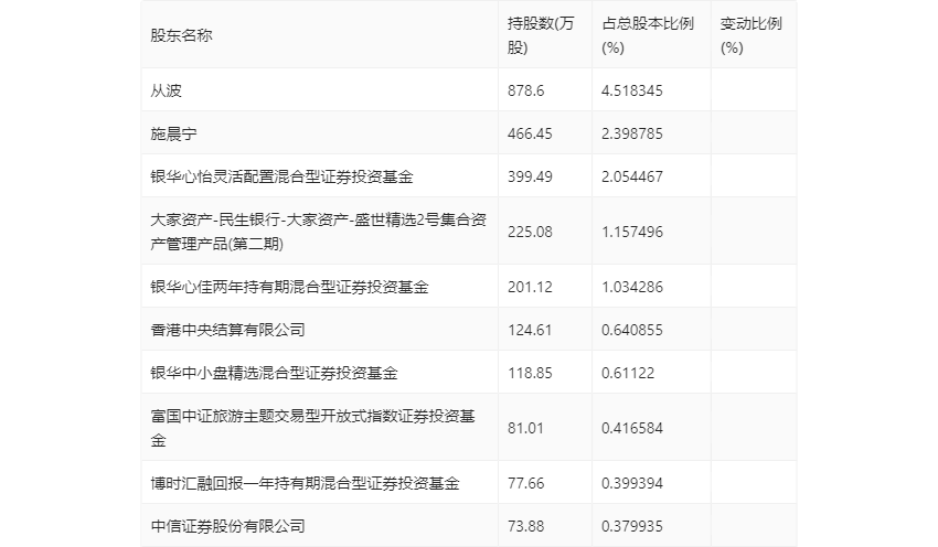 君亭酒店：2023年净利润同比增长260% 拟10派15元(图17)