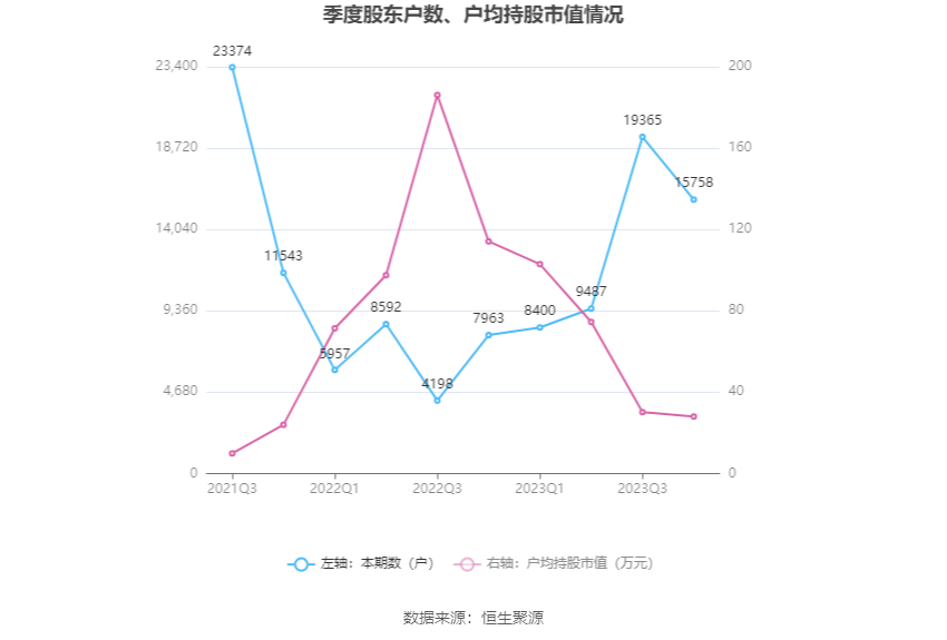 君亭酒店：2023年净利润同比增长260% 拟10派15元(图18)