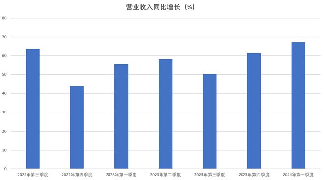 君亭酒店：成为中高端酒店引领者持续扩张雷火竞技官网入口尽享文旅行业成长红利(图3)