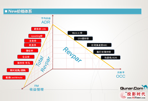 求新求变酒店行业转型和创新的突围点在哪？(图4)