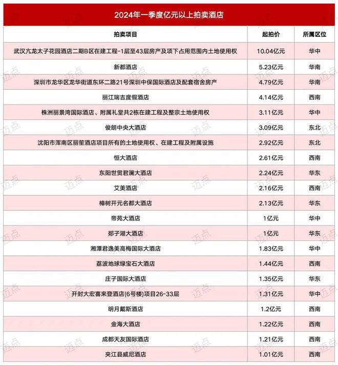 雷火竞技官网入口亿元酒店狂卖21家无人接盘？(图2)