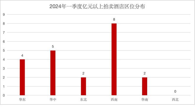 雷火竞技官网入口亿元酒店狂卖21家无人接盘？(图6)