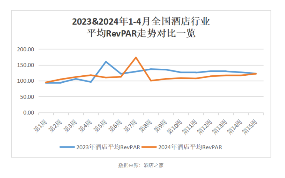 酒店集团2023年年报盘点：涨价带动的增长今年还能持续吗？(图2)