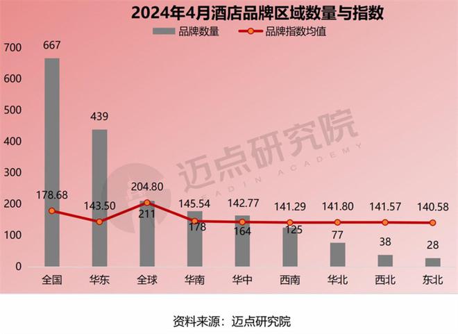 2024年4月中国酒店业发展报告(图10)