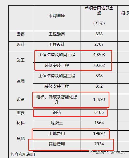 烂尾10年通州宾馆迎来大结局附近拆迁！(图4)