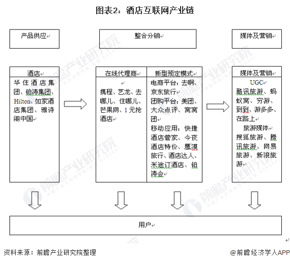 2020年中国酒店行业市场现状与发展前景分析 在线酒店预定市场提升空间广阔(图2)