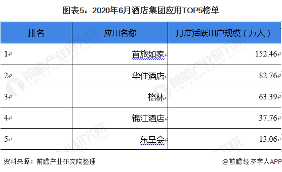 2020年中国酒店行业市场现状与发展前景分析 在线酒店预定市场提升空间广阔(图5)