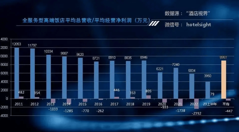 雷火竞技官网入口酒店疯狂扩张的年代这类酒店却陷入危机(图2)