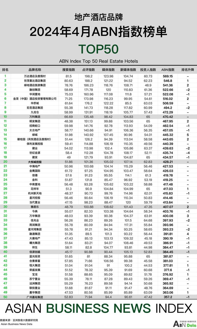 2024年4月亚洲（中国）酒店业发展报告(图17)