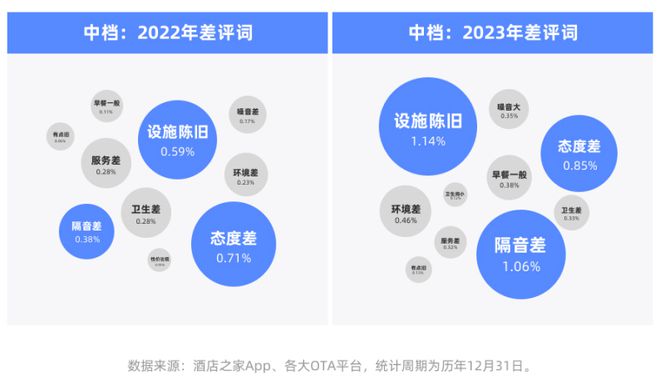 “老破小”酒店已经成了本届游客的噩梦｜旅讯八点正雷火竞技(图1)