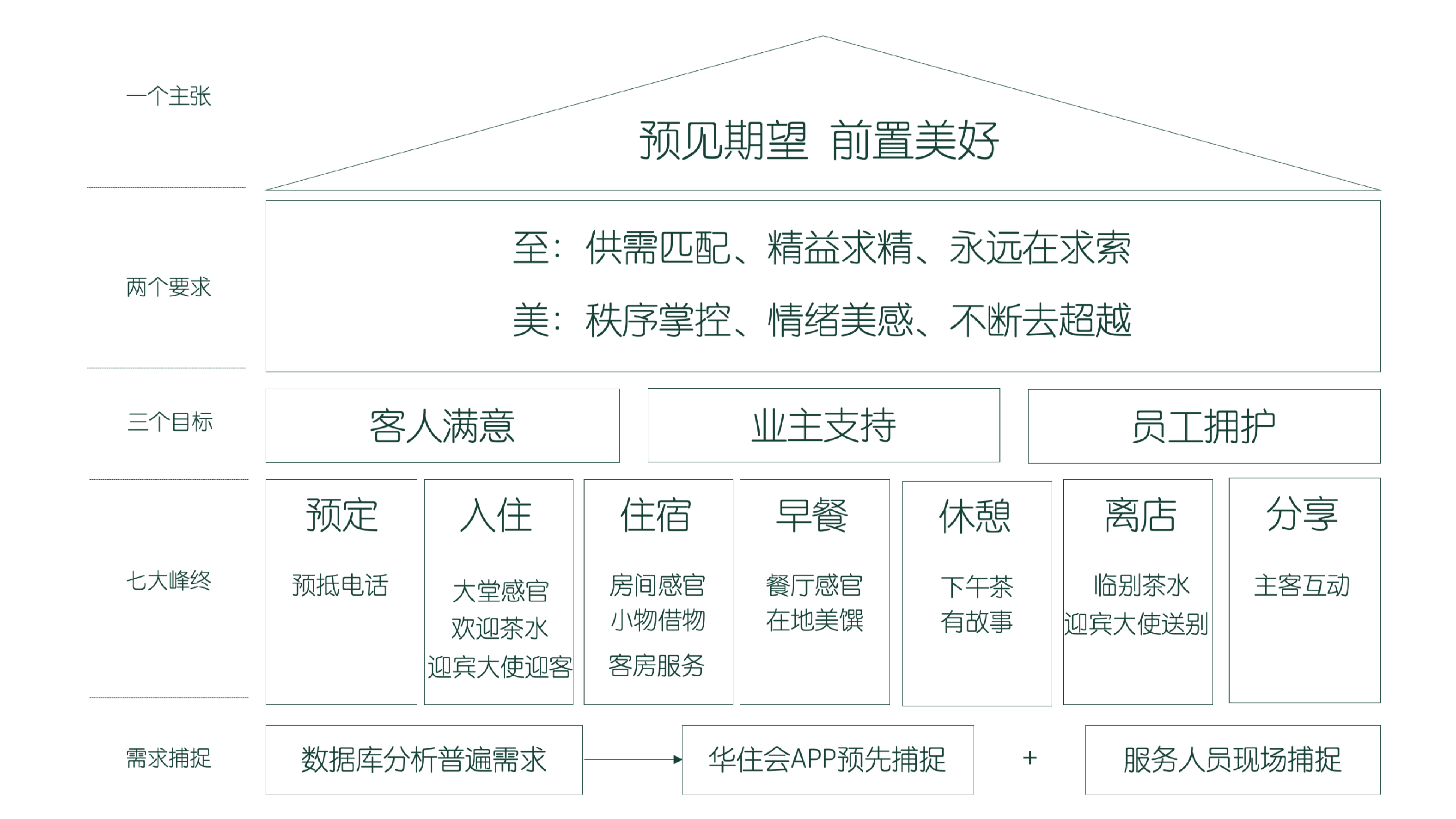 酒店巨头的新角逐华住美仑美奂重新定义高端市场(图4)