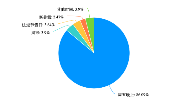 “特种兵旅游”样本大调查：8成受访者独自旅行+不住酒店旅企商机在哪里(图5)