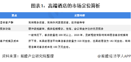 华住Q1同比扭亏净利润99亿元 加速布局中高端酒店品牌【附中国高端酒店分析】(图1)