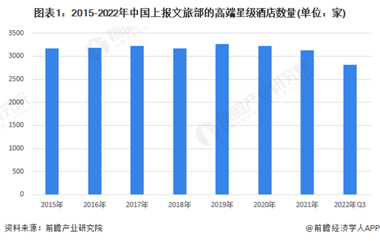 华住Q1同比扭亏净利润99亿元 加速布局中高端酒店品牌【附中国高端酒店分析】(图2)