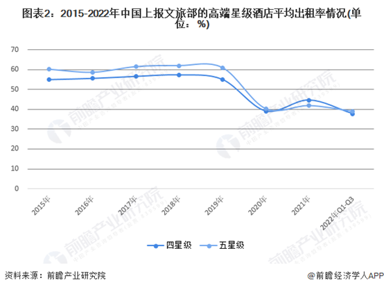 华住Q1同比扭亏净利润99亿元 加速布局中高端酒店品牌【附中国高端酒店分析】(图3)