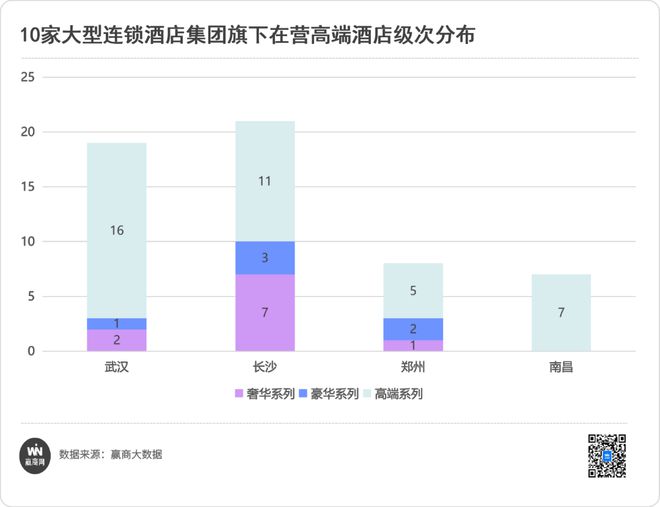 高端酒店的“华中战局”长沙抢先一步？(图2)