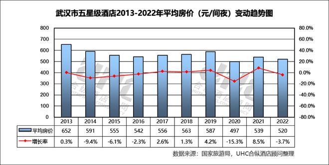 高端酒店的“华中战局”长沙抢先一步？(图4)