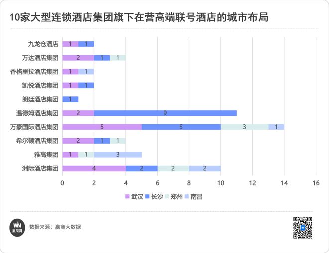 高端酒店的“华中战局”长沙抢先一步？(图3)