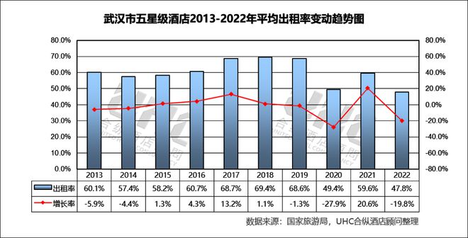 高端酒店的“华中战局”长沙抢先一步？(图5)