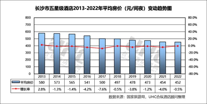 高端酒店的“华中战局”长沙抢先一步？(图6)