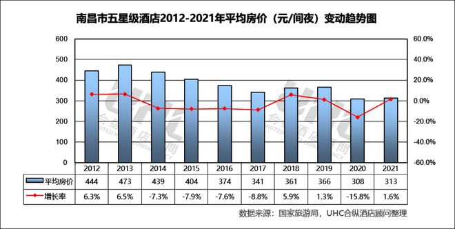 高端酒店的“华中战局”长沙抢先一步？(图10)