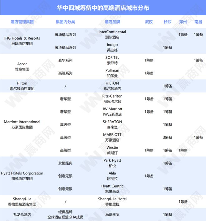 高端酒店的“华中战局”长沙抢先一步？(图12)