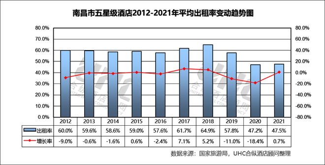 高端酒店的“华中战局”长沙抢先一步？(图11)