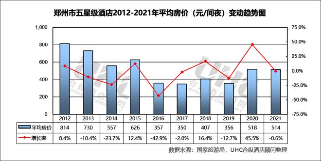 高端酒店的“华中战局”长沙抢先一步？(图8)