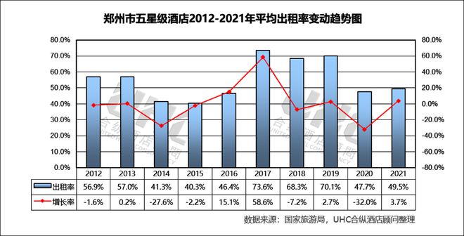 高端酒店的“华中战局”长沙抢先一步？(图9)