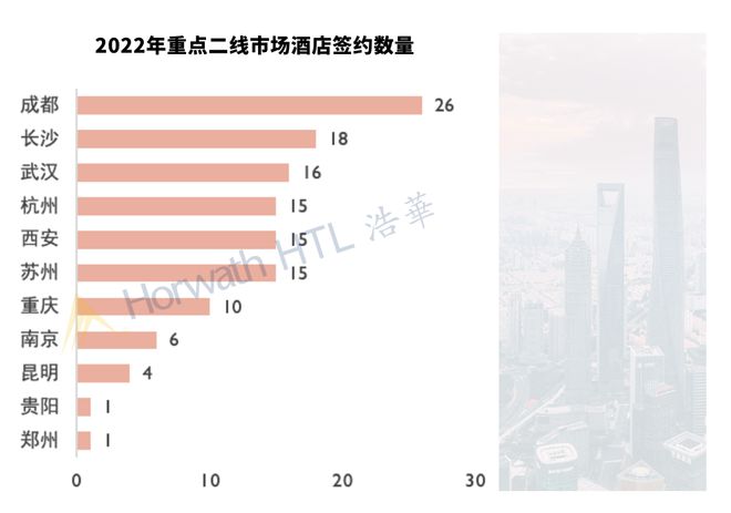 高端酒店的“华中战局”长沙抢先一步？(图16)