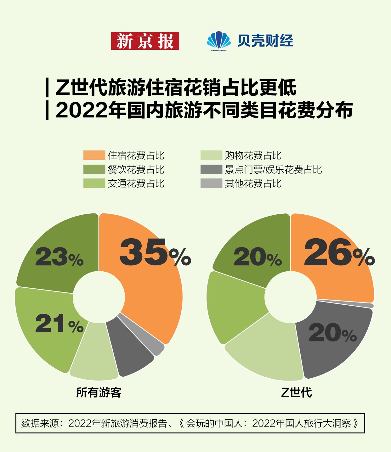 雷火竞技注册2024年如何选酒店？消费者更“理性” 偏爱“可持续”(图2)