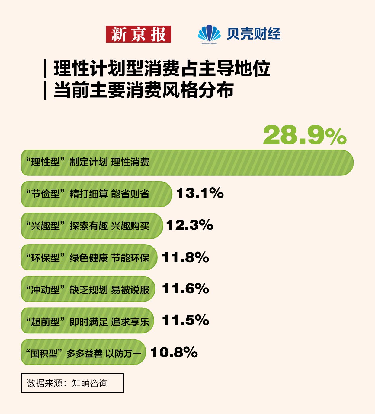 雷火竞技注册2024年如何选酒店？消费者更“理性” 偏爱“可持续”(图3)